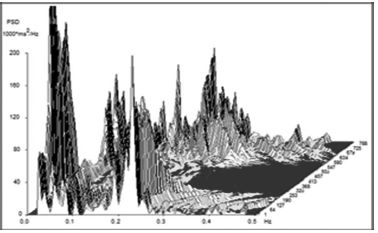 Graf spektrální hustoty